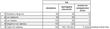 łuki do stworzenia.PNG łuki do stworzenia.PNG